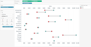 Dumbell Charts In Tableau Chart Data Visualization Label