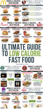 Obviously Eating Fast Food And Restaurants Isn T The End Game But Things Come Up And We All Low Calorie Fast Food Fast Healthy Meals Healthy Fast Food Options