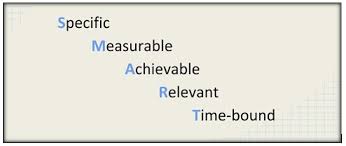 What do we mean by a s.m.a.r.t. Can We Make Smart Goals Clever