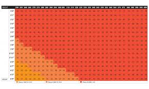 Male Height Weight Online Charts Collection