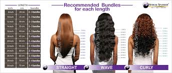 Length Chart Hair Lengths Hair Length Chart Lip Hair
