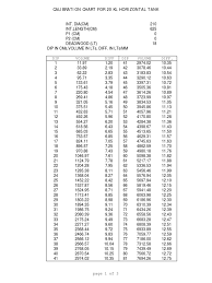 47 symbolic dip chart for fuel tank