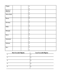 The Canterbury Tales General Prologue Character Worksheet