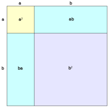 (a+b)^2= a^2 + 2ab + b^2 quindi metti per esempio 1/2a+2/3b tutto al quadrato diventa 1/2a al quadrato quindi 1/4 a^2 più 2 x 1/2a x 2/3b più 4/9 b^2, purtroppo non è facile spiegarsi con questi caratteri, un foglio e una penna. Prodotto Notevole Wikipedia
