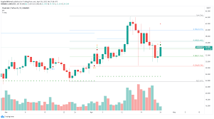 Dogecoin price prediction, technical analysis and doge forecast. Bitcoin 53000 Chainlink 35 59 Dogecoin 0 2659 Cryptocurrencies Price Prediction European Wrap