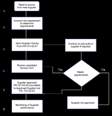 Food Must Be Purchased From An Approved Reputable Supplier - Ppt Video  Online Download