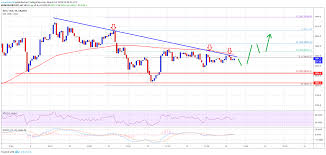 Current price of bitcoin & top 100 cryptocurrencies by market capitalization. Bitcoin Btc Price Watch Upside Break Inevitable Above 3900 Bitcoin Bitcoin Value Rsi