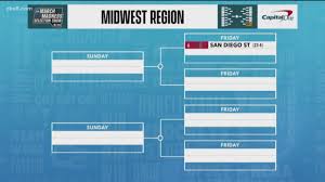 Follow march madness game times and scores as the 2021 ncaa men's basketball tournament progresses into the sweet 16. Sdsu Aztecs In Ncaa Tournament 2021 Round 1 Game On Cbs 8 Cbs8 Com