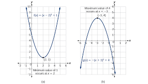 Minimum value :the minimum value of a function is the lowest point of a vertex if the your quadratic equation has a positive term of x^2 it will have minimum value. Quadratic Functions Algebra And Trigonometry