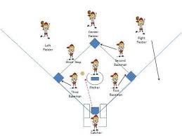 Free Baseball Positions Diagram Download Free Clip Art