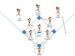 Free Baseball Positions Diagram Download Free Clip Art