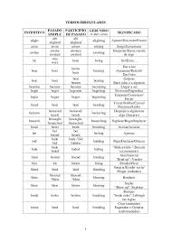 1 Verbos Irregulares Infinitivo Pasado Simple Participio De Pasado Gerundio V Inf Ing Significado Alight Alit Alighted Say Say Say Word Search Puzzle Awake