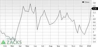 cogint inc cogt jumps stock rises 6 9 nasdaq