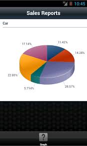 adf guidence adf mobile create drill down graph reports