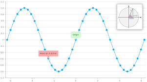 Devextreme Charts Annotations V19 1