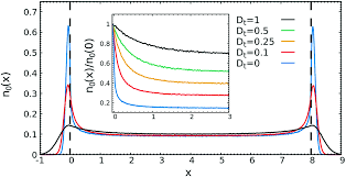 Apr 16, 2014 · home confinement or house arrest: Active Particles Under Confinement And Effective Force Generation Among Surfaces Soft Matter Rsc Publishing