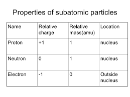 Unit 2 Matter Atomic Theory Lessons Tes Teach