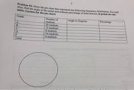 solved 3 problem 4 draw the pie chart that represents t