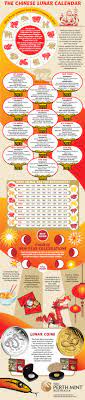 The Chinese Lunar Calendar Infographic Chinese Lunar Calendar Chinese New Year Activities Chinese New Year