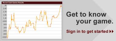 Poker Odds And Outs