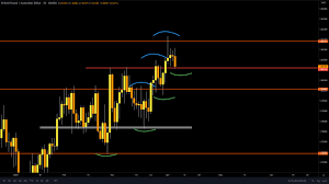 We did not find results for: Gbp Aud Potential Upward Movement Forex Robot Nation
