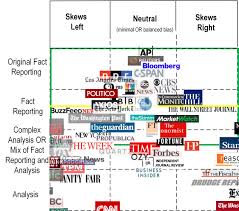 27 exact business insider media bias chart