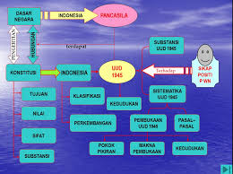 We did not find results for: Rangkuman Pelajaran Pkn Sma Kelas X Semester 2 Bag 1 Special Pengetahuan