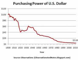 Value Of The Dollar Over Time Chart Lenscrafters Online