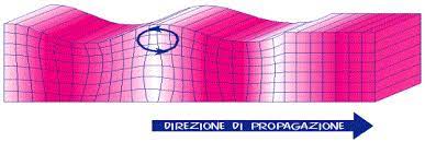 Onde superficiali (fanno danni maggiori)