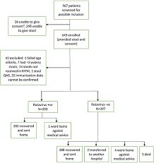 effectiveness of monovalent rotavirus vaccine in the