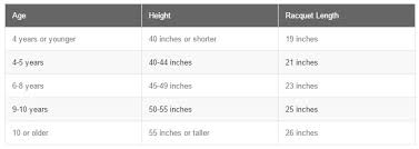 How To Select The Right Size Kids Tennis Racquet For Your Child