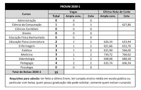As inscrições para o processo seletivo do prouni, referente ao segundo semestre de 2020, serão efetuadas em uma única etapa, exclusivamente pela internet, por meio da. Noticias Unifagoc Disponibiliza Bolsas Integrais Pelo Prouni Fagoc