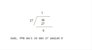Pangkat terendah dari 2 adalah 1. Cara Mencari Fpb Dalam Matematika Lengkap Dengan Contoh Soalnya Kumparan Com