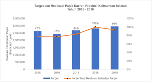 We did not find results for: Antara Berikut Yang Manakah Penyumbang Tertinggi Pendapatan Negara Kependudukan Dan Lingkungan Hidup Ditulis Oleh Ersa Tri Fitriasari Sumber Pendapatan Negara Yang Berasal Dari Pajak Terbagi Dalam Tujuh Sektor Yaitu Pajak