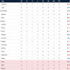 Who is the highest paid player in italy seria a. 1
