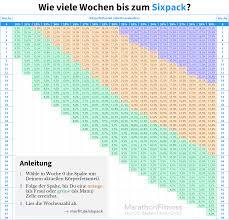 Bauchmuskeltraining zu hause für den sixpack. Wie Lange Braucht Man Fur Ein Sixpack Wie Bekommt Man Es