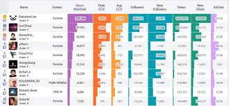 Join your streamer in battle! Top Arabic Streamers 3rd June 2019 Cheesecake Digital