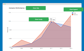 ja google chart free joomla module documentation joomla