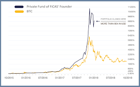 Our service provides fast crypto purchase. What Are Crypto Exchange Traded Products Ficas
