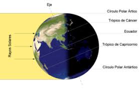 El solsticio de invierno es el día en el que se inicia esta estación. Solsticio Wikipedia La Enciclopedia Libre