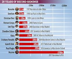 Psg paris saintgermain on facebook. Neymar Unveiling And Press Conference Re Cap Daily Mail Online