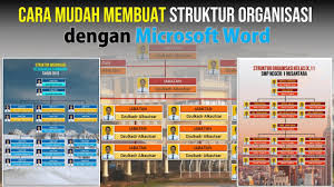 Cara Membuat Struktur Organisasi Menggunakan Microsoft Word Youtube