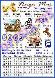 1 New Message Kode Syair Singapore 6 Agustus 2020 Forum Syair Togel Hongkong Singapura Sydney