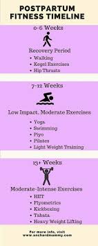 Pin By Edith Kowalewski On Workout Baby Workout Post