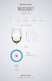 Guide To Tasting And Pairing Muscadet Wine Folly Wine