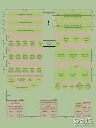 Planning Your Vegetable Garden Mapping The Garden Beds