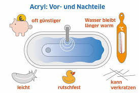 Die 11 besten freistehenden badewannen im vergleich. Badewanne Material Stahl Oder Acryl Sanier
