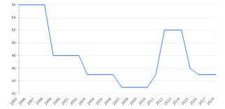 Quickly figure your 2020 tax by entering your filing status and income. Spain Personal Income Tax Rate 2021 Take Profit Org