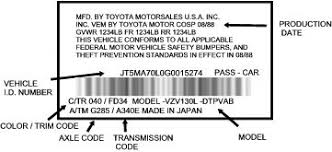 Where Do I Find My Vin Number And Color Code