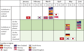 Lessons Learnt From Easing Covid 19 Restrictions An Analysis Of Countries And Regions In Asia Pacific And Europe The Lancet